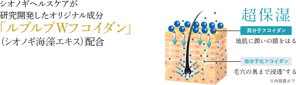 シオノギヘルスケアが研究開発したオリジナル成分「ルプルプWフコイダン」（シオノギ海藻エキス）配合